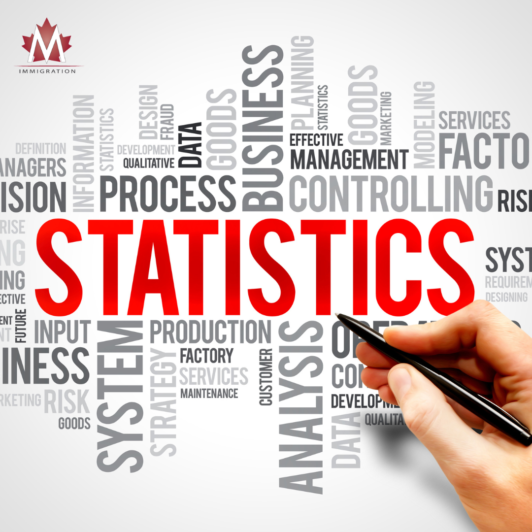 Express Entry Overview: January – May 2025